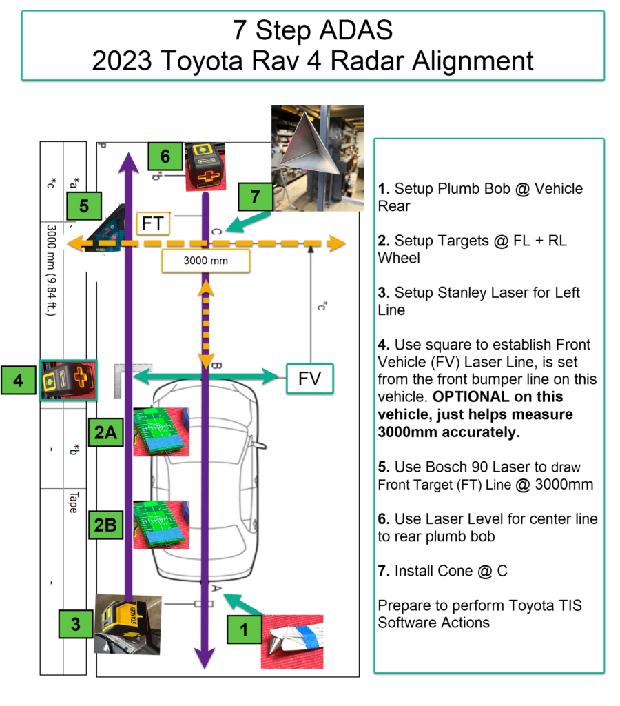 7 Step ADAS Infographic