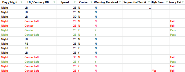 Subaru Eyesight Report Research Data