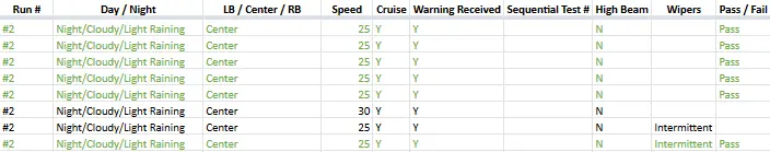 Subaru Eyesight Report Research Data