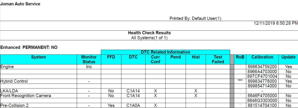 Printscreen of Toyota's Techstream Software Report